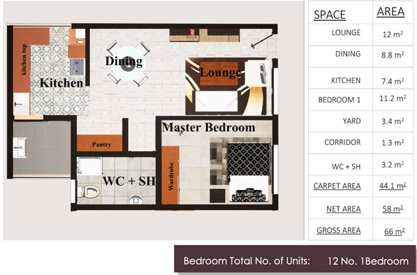 1 BEDROOM UNITS