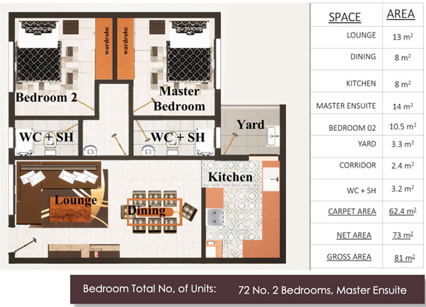 2 BEDROOM UNITS